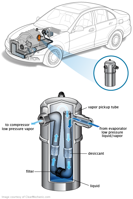 See B20F3 repair manual